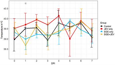 Mosquito Saliva Modulates Japanese Encephalitis Virus Infection in Domestic Pigs